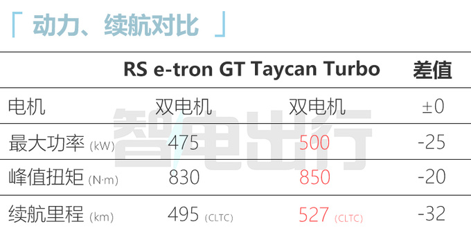 官降1.12万奥迪RS纯电跑车售146.88万元 只卖20辆-图11