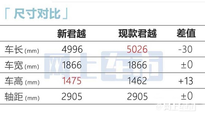 别克新君越4月发布搭世纪同款联屏 预计20万起售-图1