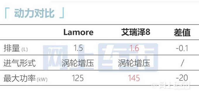 长安逸动-销量下滑13 新一代轿车将上市尺寸加长-图13