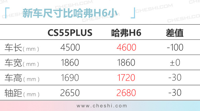 6款上市汽油车推荐 奔驰领衔 最低9万起-图40