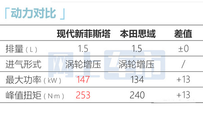 現(xiàn)代新菲斯塔內(nèi)飾首曝酷似哈弗神獸 或賣12.58萬起-圖14