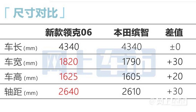 新领克06五天后上市内饰更高级 预计11万起售-图10