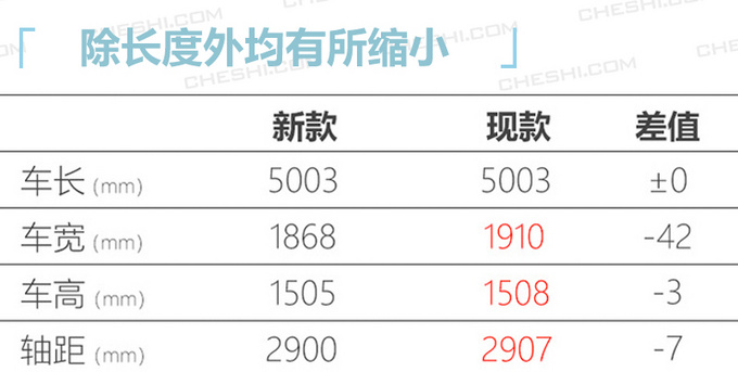 广州车展 20万元左右 这10款新车最值得关注-图3