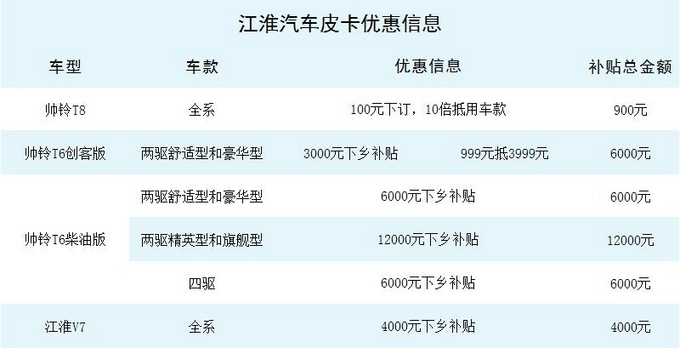 皮卡最高优惠1.2万 江淮汽车下乡促销活动来了-图1