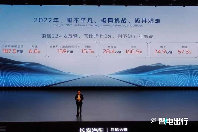 长安/深蓝/阿维塔等20款新车曝光今年冲击280万销量-图1