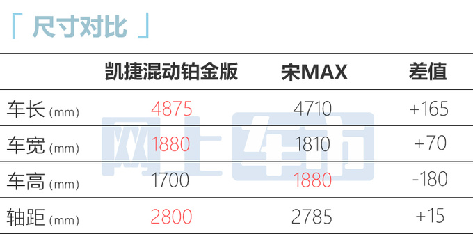 五菱凯捷混动铂金版配置曝光预计售13.38-15.38万-图10