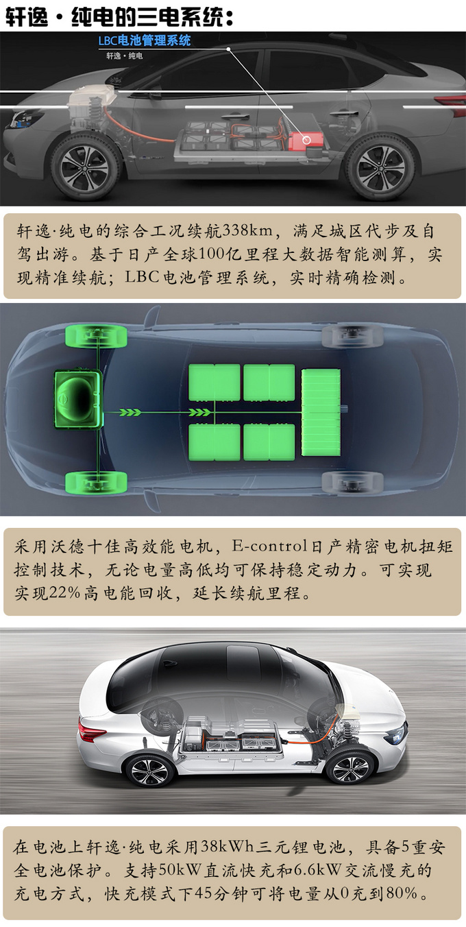 三电系统很重要看中这几台新能源车错不了-图3