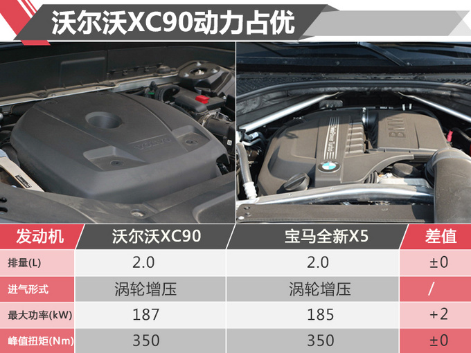 与宝马x5竞争『大庆』 沃尔沃将国产xc90 ¨欧洲> 并投产纯电版