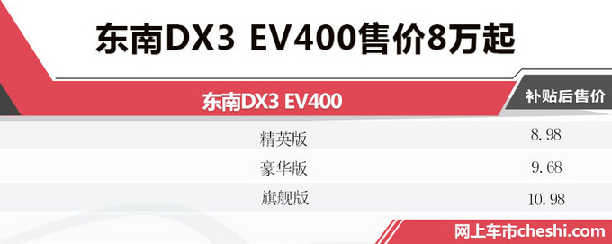 东南DX3 EV400开卖补贴后售8.98万-10.98万元-图3
