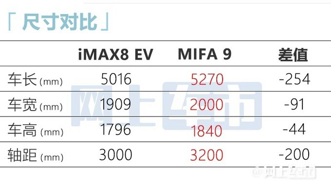 荣威iMAX8 EV五天后上市预售27.98-32.98万元-图7