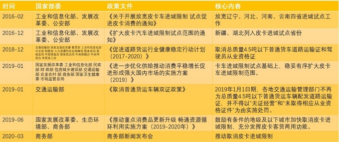 伪皮卡与非典型皮卡接连出现皮卡解禁可别动摇-图1