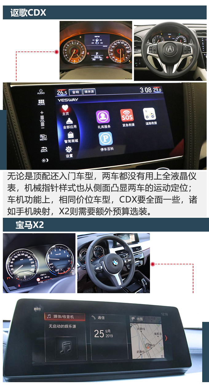 都说宝马x2是年轻人专属其实讴歌cdx更香