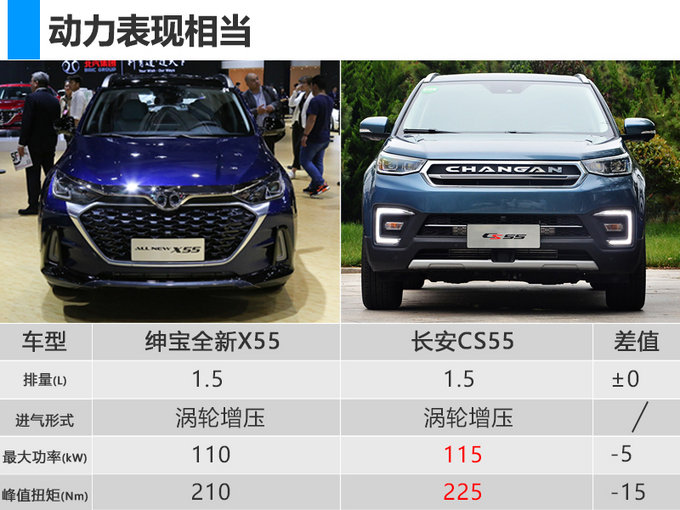 高颜值北汽绅宝推下半年2新车-最低不足9万-图1