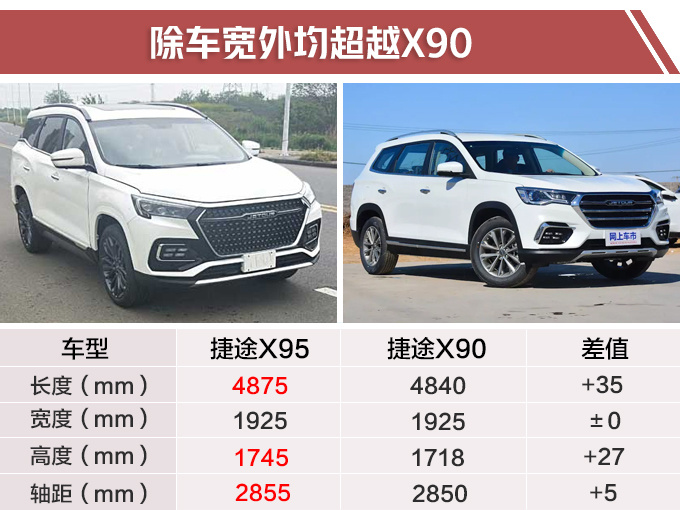 捷途x95七座suv实拍配新16t比丰田汉兰达更大