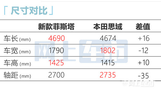 现代新菲斯塔或10月29日上市尺寸加长 换搭1.5T-图12