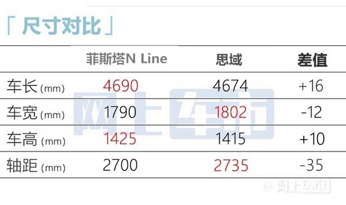 加5000元买运动版现代新菲斯塔售13.88-15.48万-图6