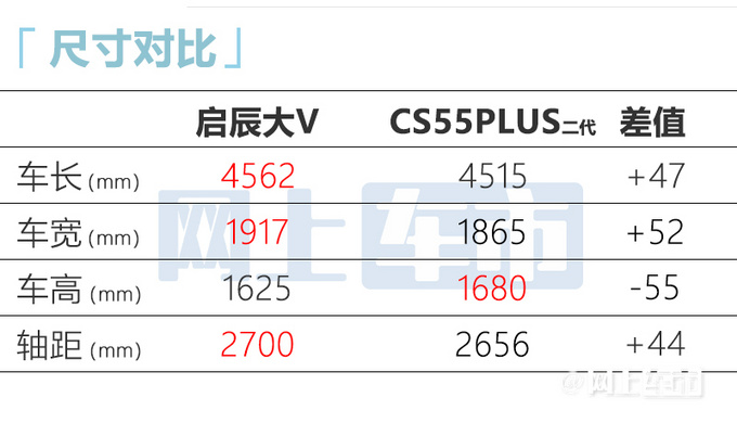 启辰新大V启辰星售9.98-14.96万元 新增540°全景影像-图8