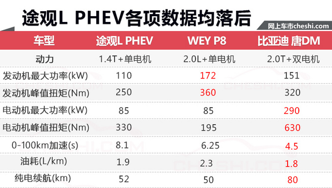 大众途观L插混版正式开卖起售价格28.98万元-图3