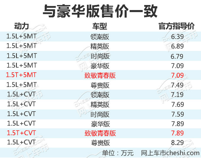 奇瑞艾瑞泽5致敬青春版正式上市 7.09万-7.89万-图2