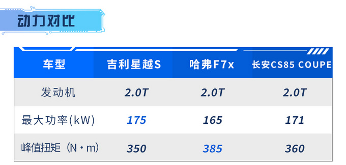全新吉利星越S上市 售XX-XX万元 全系搭2.0T-图6