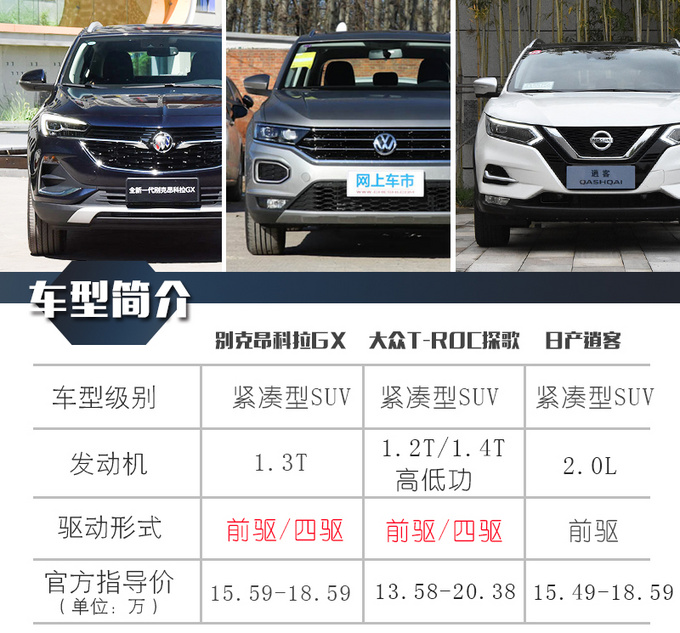 昂科拉GX/探歌/逍客谁才是15万SUV的最佳选择-图5