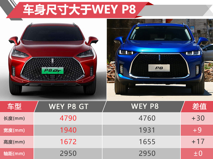 WEY P8 GT发布搭混动系统/百公里油耗仅1.6L-图4