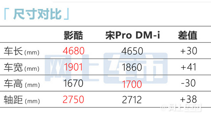 入门即高配传祺影酷预售13.2-17.2万 9月25日上市-图7