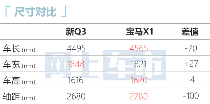 官方涨价奥迪2023款 Q3售27.88万-36.18万元-图6