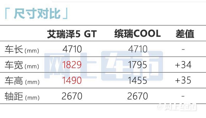 奇瑞艾瑞泽5 GT七天后上市预计售价9.99-10.99万元-图11