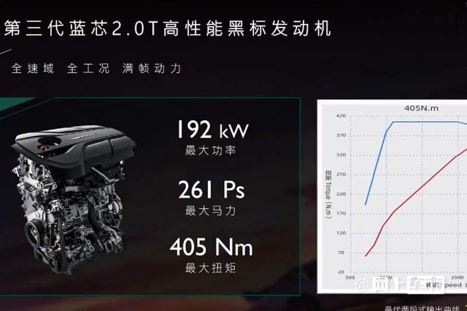 名爵MG7下月上市酷似保时捷帕美 预计12.38万起-图19