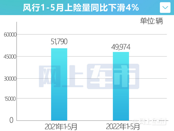 风行新T5L即将上市-受追捧T5 EVO销量大跌66-图5
