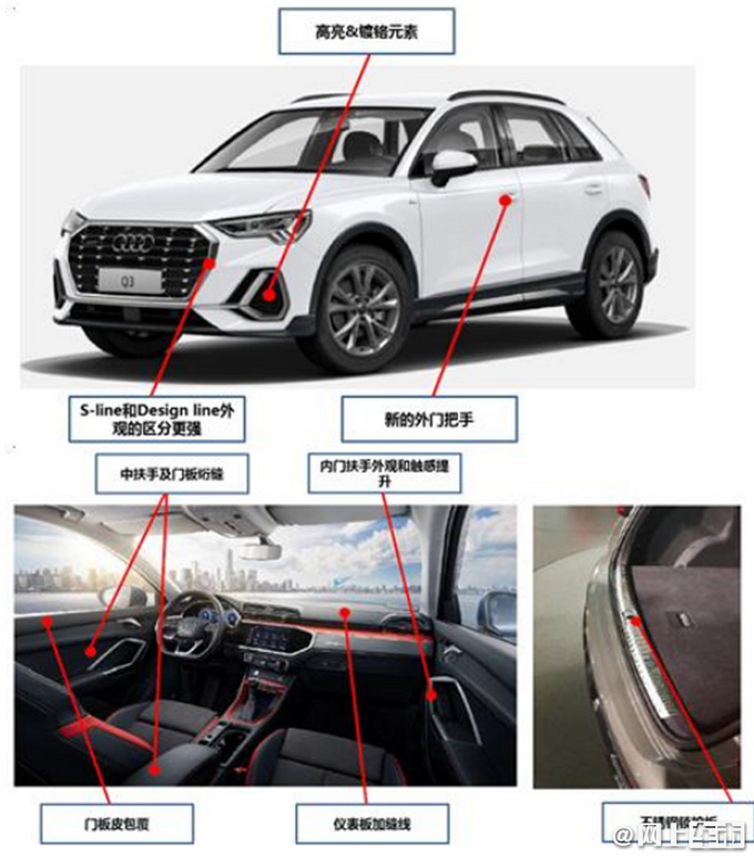 奥迪今年至少推7款新车-图1