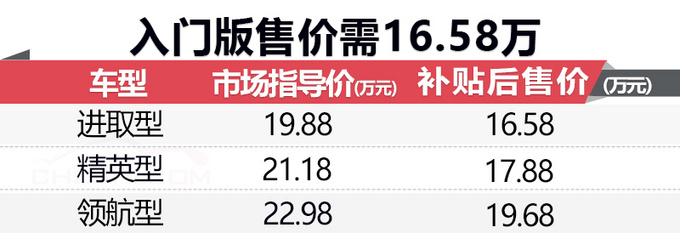 长安CS75插混SUV开卖 补贴后售16.58-19.68万元-图1