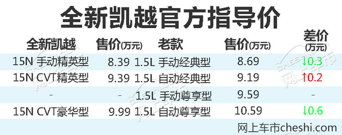 别克凯越满血复活配置提升 不到10万值不值-图2