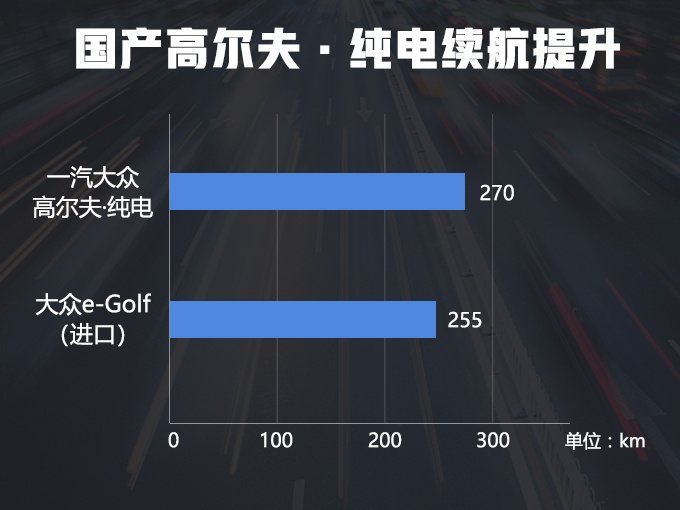 一汽大众推6款新车 新迈腾领衔-最低只要11万元-图3