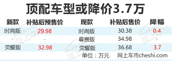 续航里程大幅提升!腾势500于3月26日正式上市-图2
