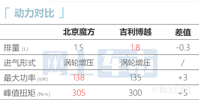 华为鸿蒙首款汽油SUV魔方7月28日上市 售10.29-15.39万-图1