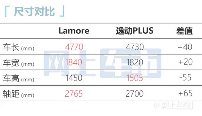 长安逸动-销量下滑13 新一代轿车将上市尺寸加长-图8