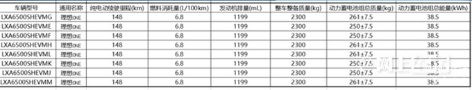 理想ONE取消免购置税股价大跌7 官方3天后涨价-图1