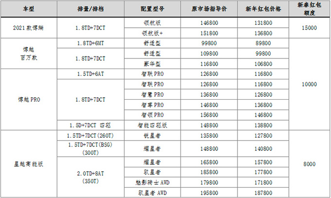 吉利14款车型官方促销 博瑞优惠1万5 插混全系2万-图4