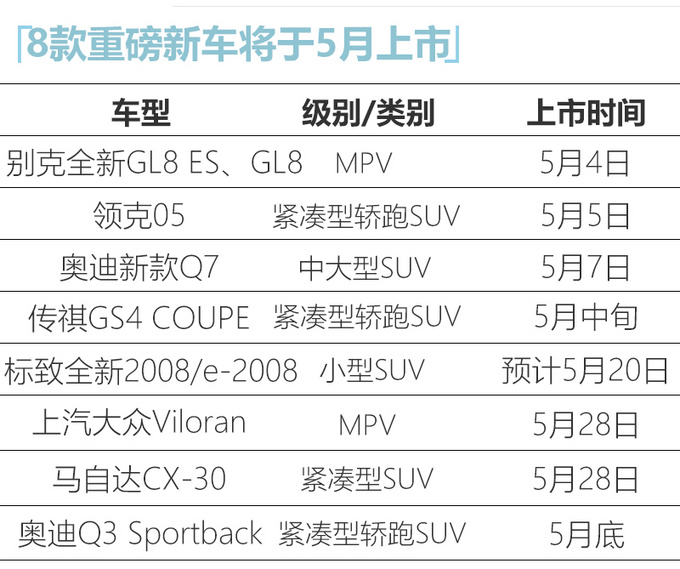 别克新GL8/领克05领衔 5月还有8款重磅车将上市-图4
