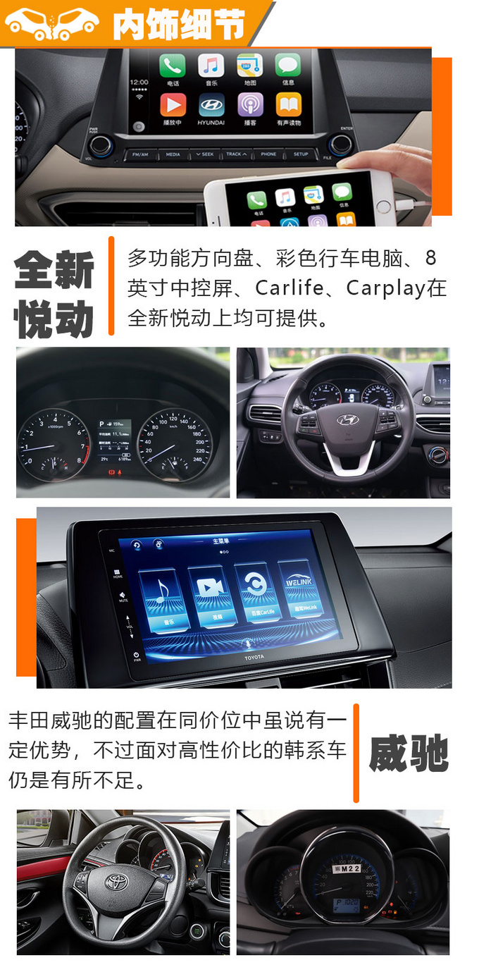 十万元日韩家轿硬碰硬全新悦动/威驰怎么选-图8