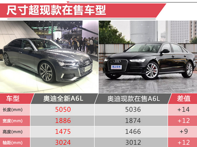 国产"奥迪a8"明年1月上市 售价40-70万_奥迪a6l_配置/价格曝光-网上车