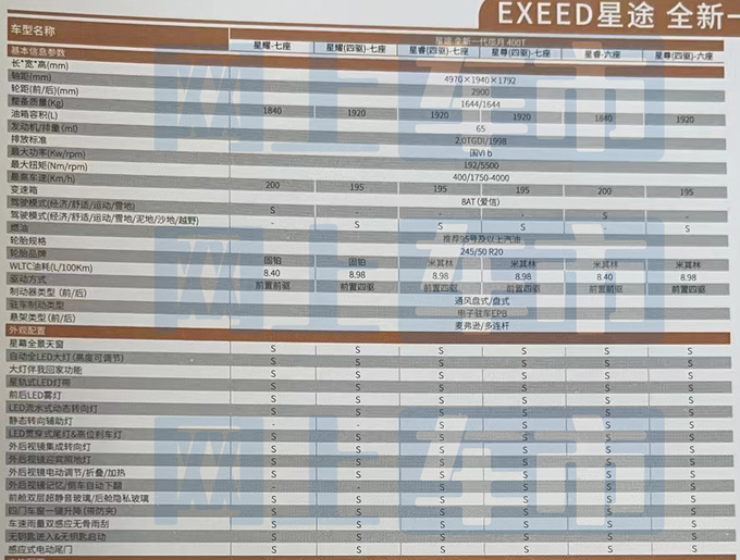 星途新揽月4月9日上市 共推6款车型 预售20.99万起-图7