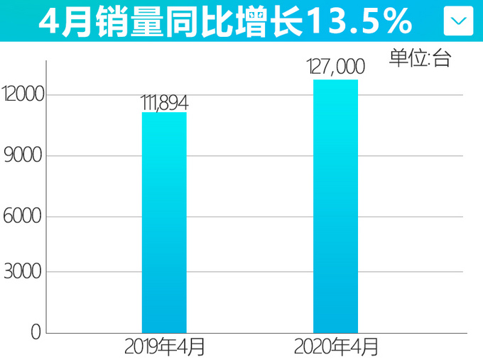 五菱累计发放35亿购车补贴 最高能省近5万元-图4