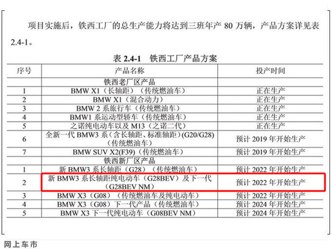 不止iX3华晨宝马将再推3款电动车 还有纯电动X5-图6