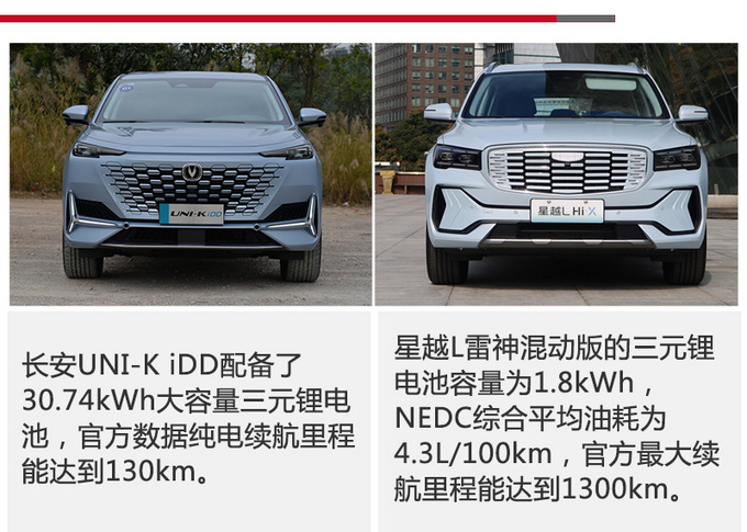 省油还便宜 UNI-K iDD和星越L雷神混动版怎么选-图1