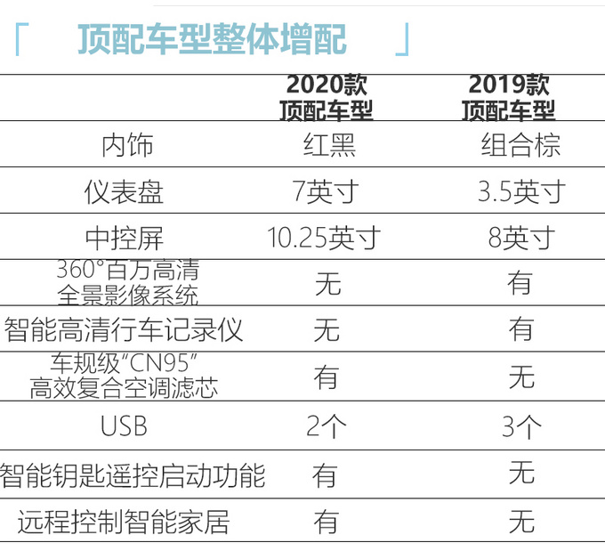 吉利新款帝豪GS配置曝光 取消1.8L起售价或下调-图2