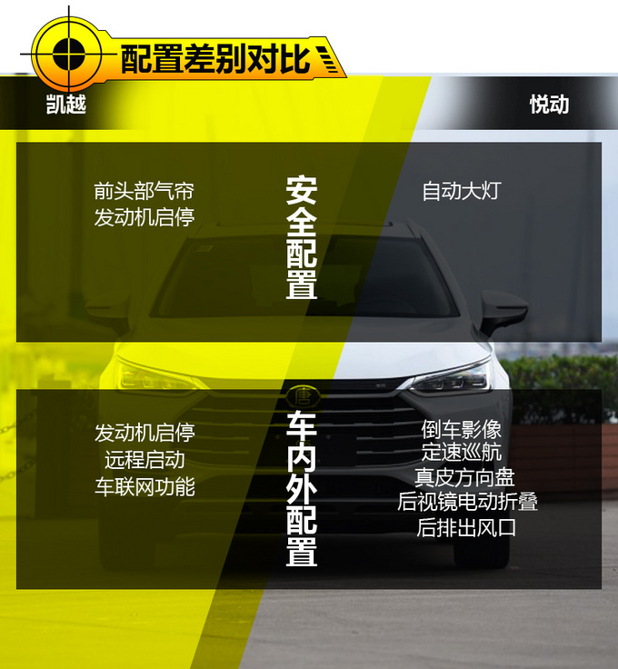 八万块也能体验到好品质 别克凯越对比现代悦动-图5