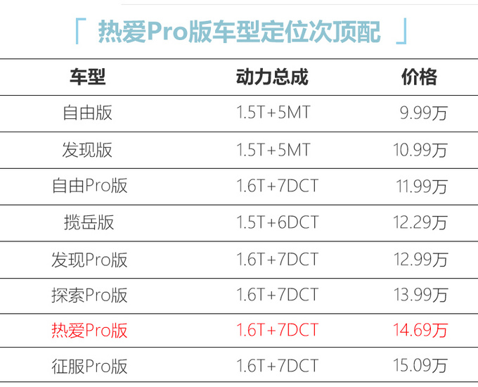 捷途X95热爱Pro版车型上市 14.69万元/内饰更豪华-图5